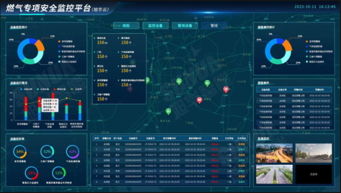 防患未“燃”：燃气安全综合监测解决方案