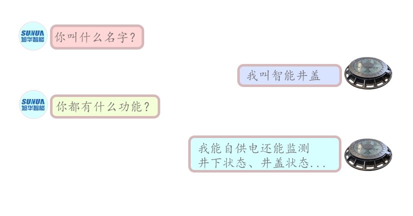 论一个智慧井盖的“自我修养”