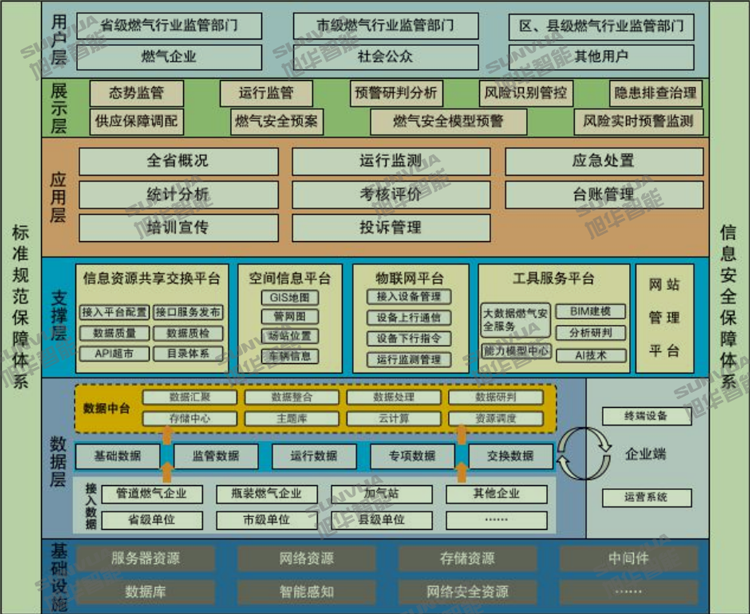 城市脉络守护者：智慧燃气监测系统