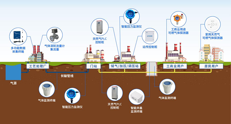 可燃气体监测仪